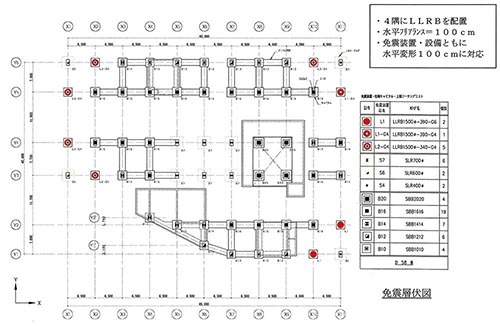 高知高須病院 装置配置図