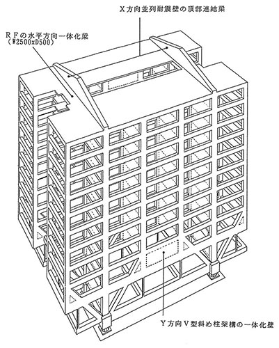 明大前マンション構造計画