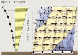 在来構造