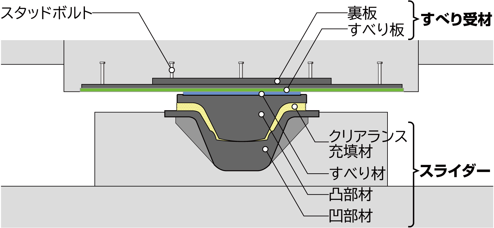 BSLの構成