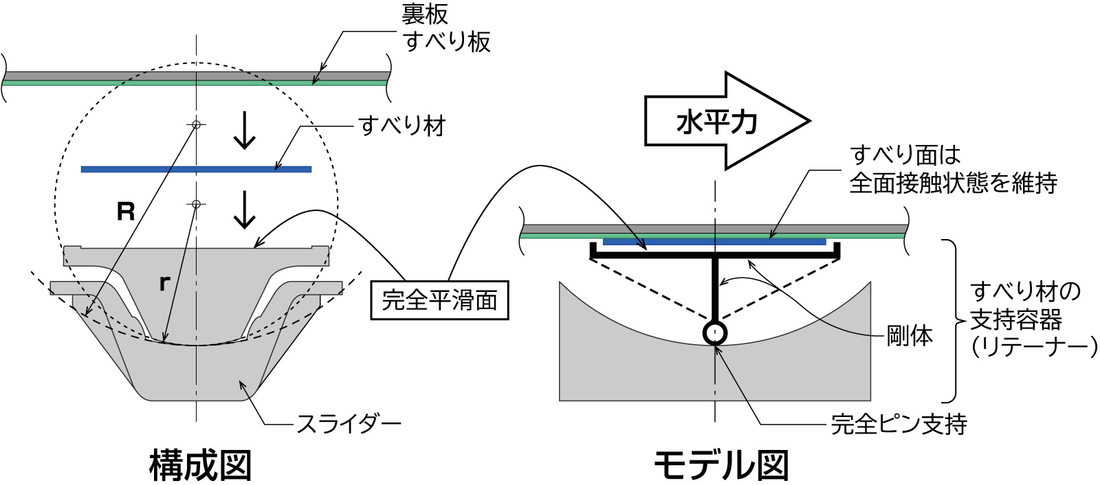 BSLのモデル図