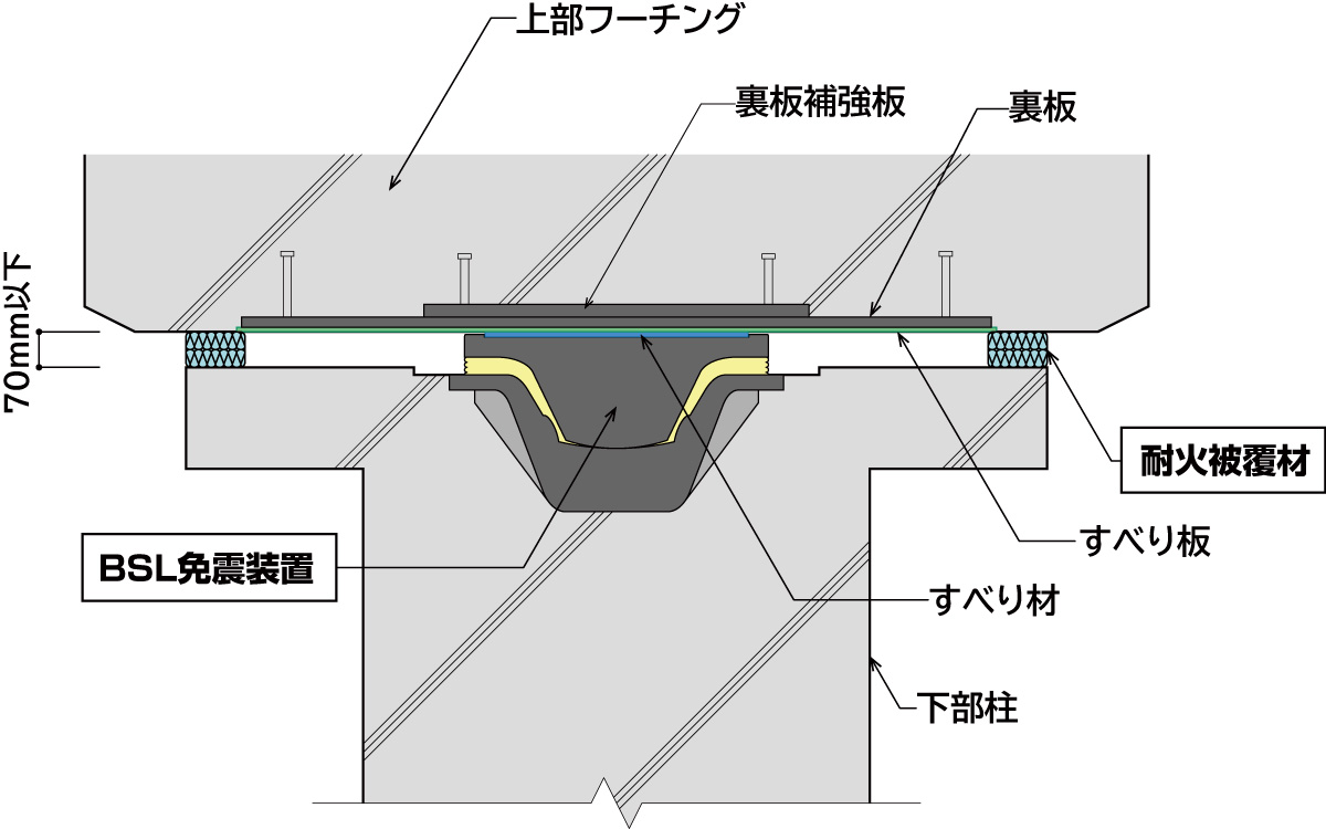 BSL-FPの構成