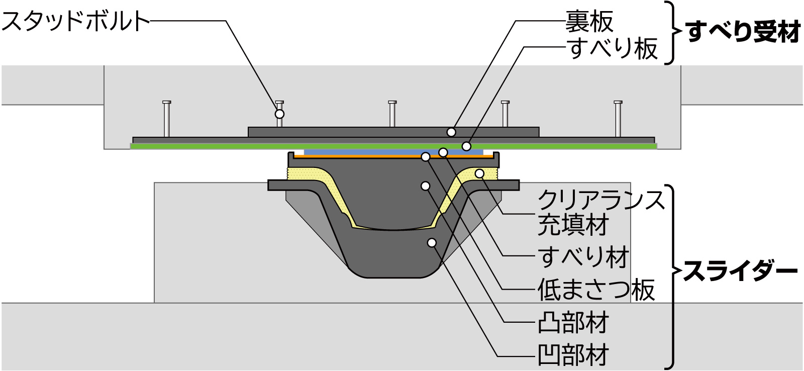 BSL-WSの構成